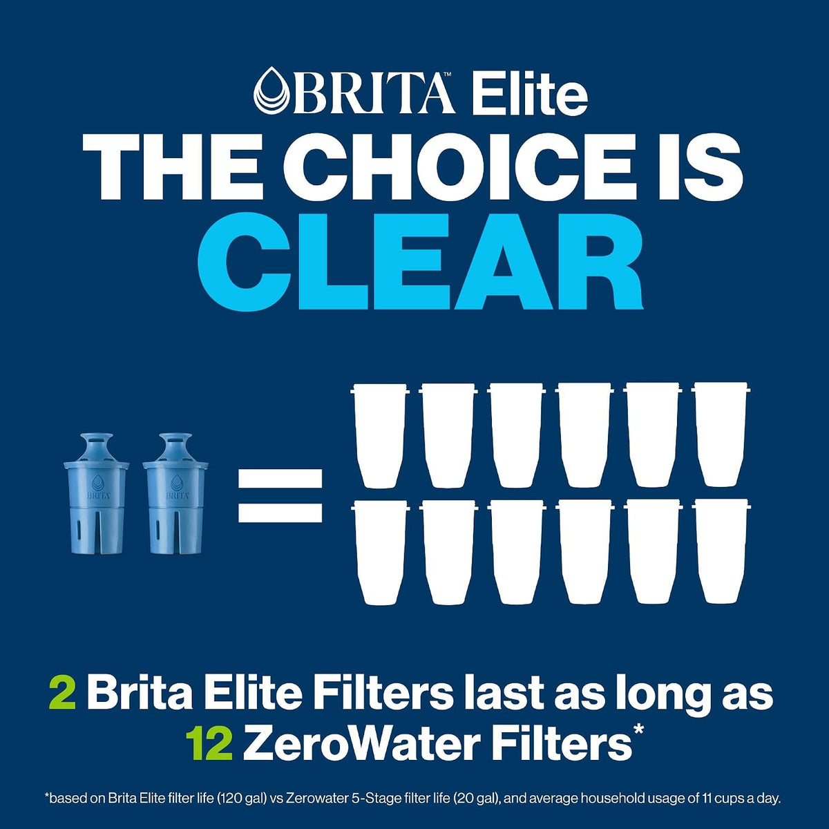 Brita 10 Cup Elite Filter Pitcher with Smart Light Indicator, Reduces 30+ Contaminants Including Lead and Microplastics, Filter Lasts 6 Months, Tahoe, Blue