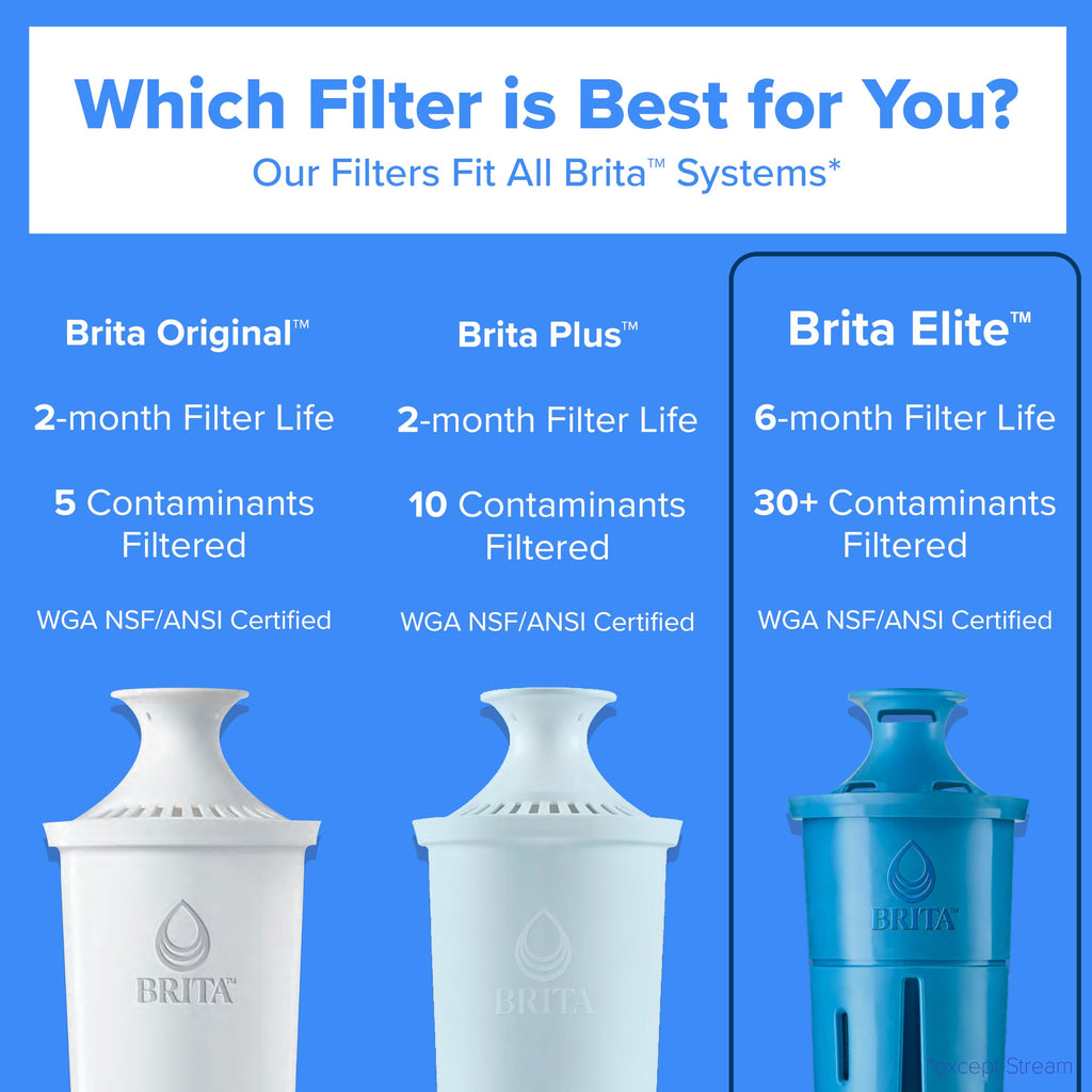 Brita 10 Cup Elite Filter Pitcher with Smart Light Indicator, Reduces 30+ Contaminants Including Lead and Microplastics, Filter Lasts 6 Months, Tahoe, Blue